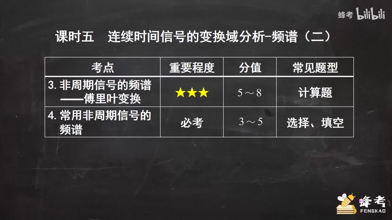 05连续时间信号的变换域分析--频谱（二）
