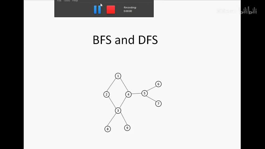 p80 BFS DFS - Simplified