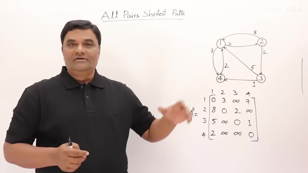p48 4.2 All Pairs Shortest Path (Floyd-Warshall) - Dynamic Programming