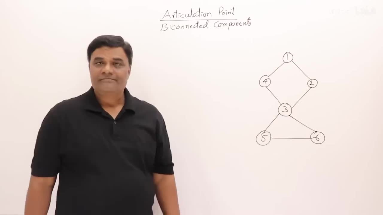p61 5.2 Articulation Point and Biconnected Components