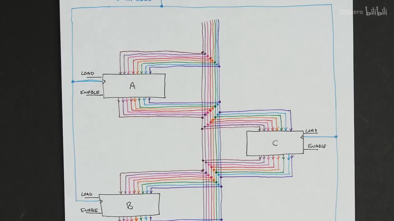 p9 Tri-state logic： Connecting multiple outputs together - 8 bit register - Part