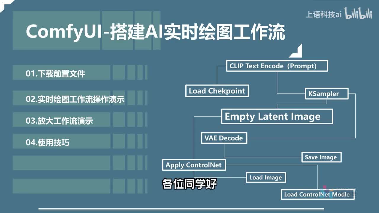 10-在ComfyUI搭建AI实时绘图工作流