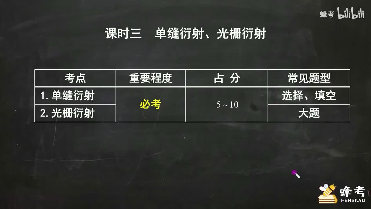 03单缝衍射、光栅衍射