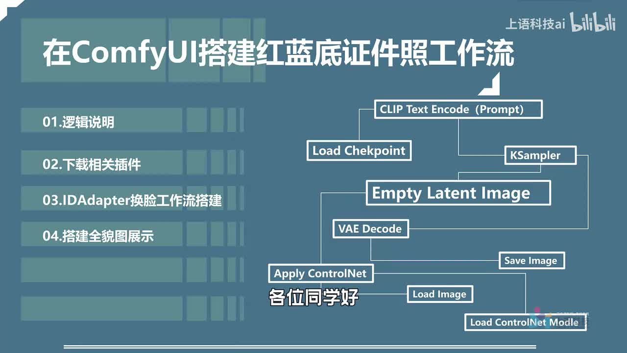 07-在ComfyUI搭建红底证件照工作流
