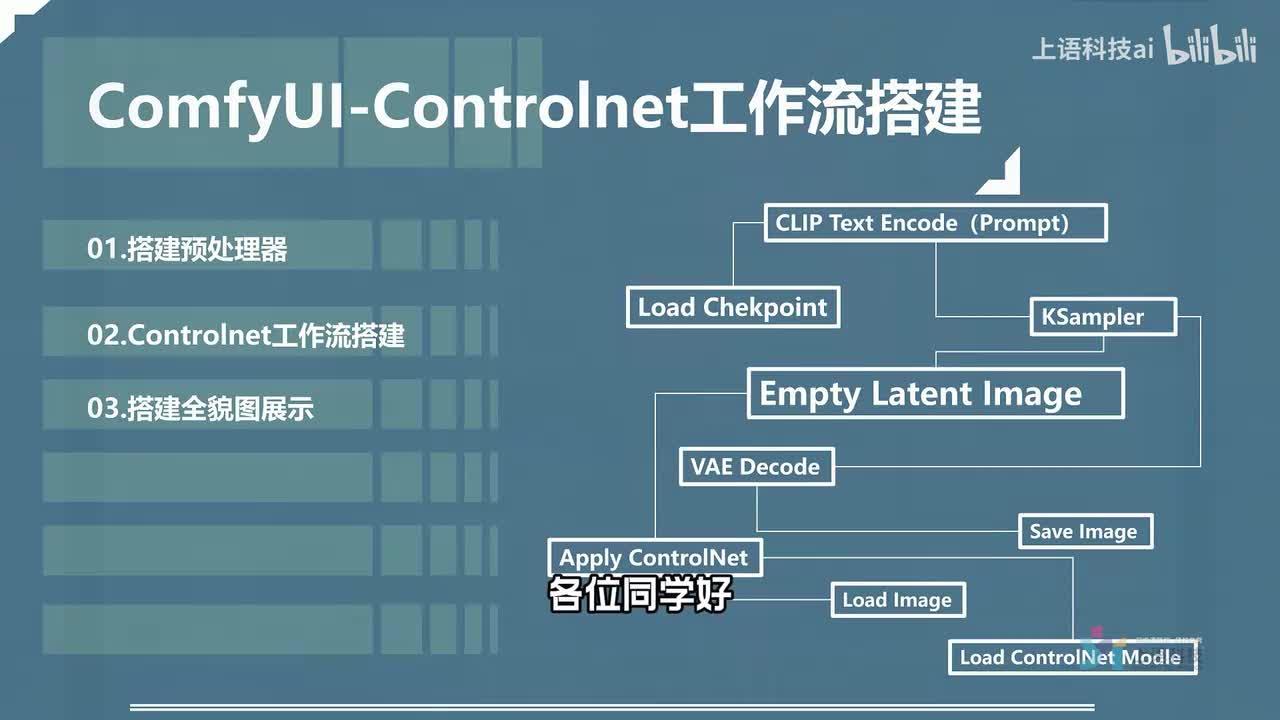05-ComfyUIcontrolnet工作流搭建
