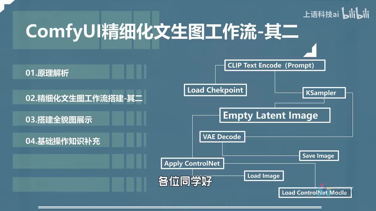 04-ComfyUI精细化文生图工作流-其二