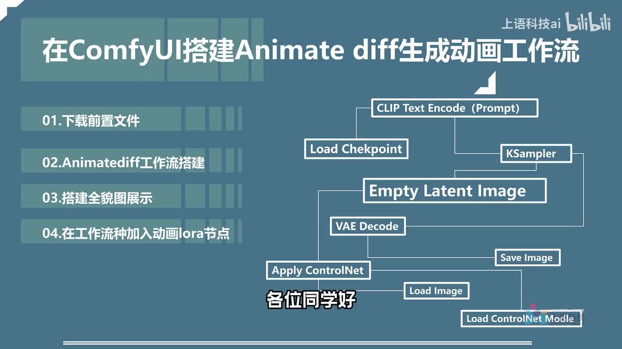 08-在ComfyUI搭建Animate diff生成动画工作流