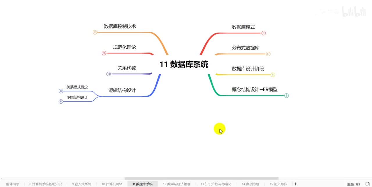 11.7数据库系统-逻辑结构设计