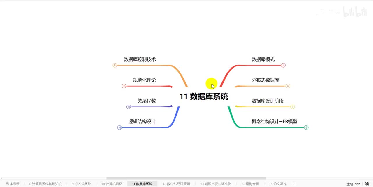 11.8数据库系统-关系代数