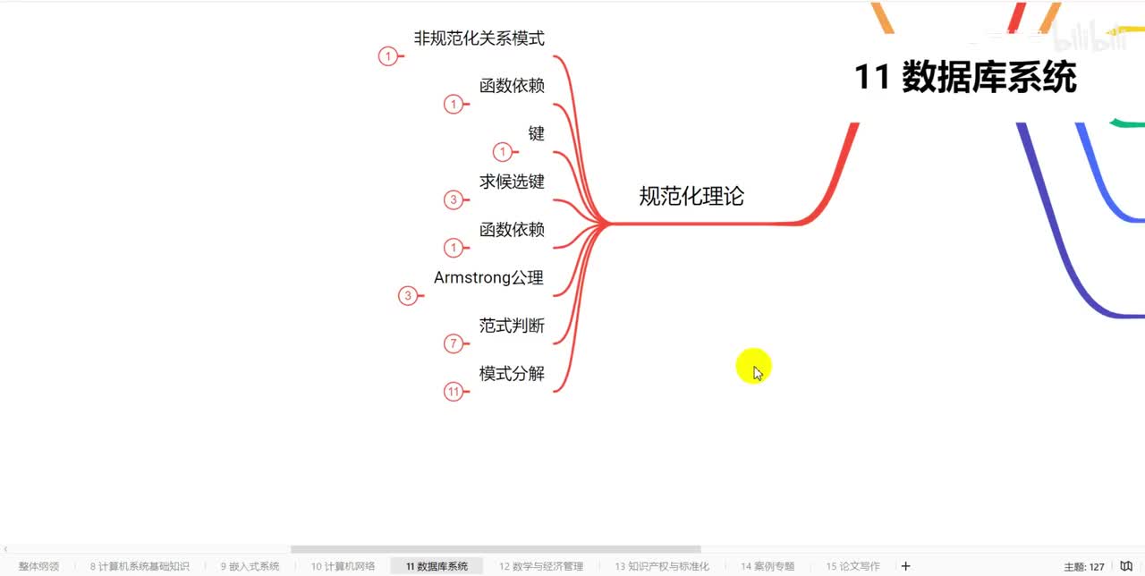 11.17数据库系统-模式分解-是否保持函数依赖