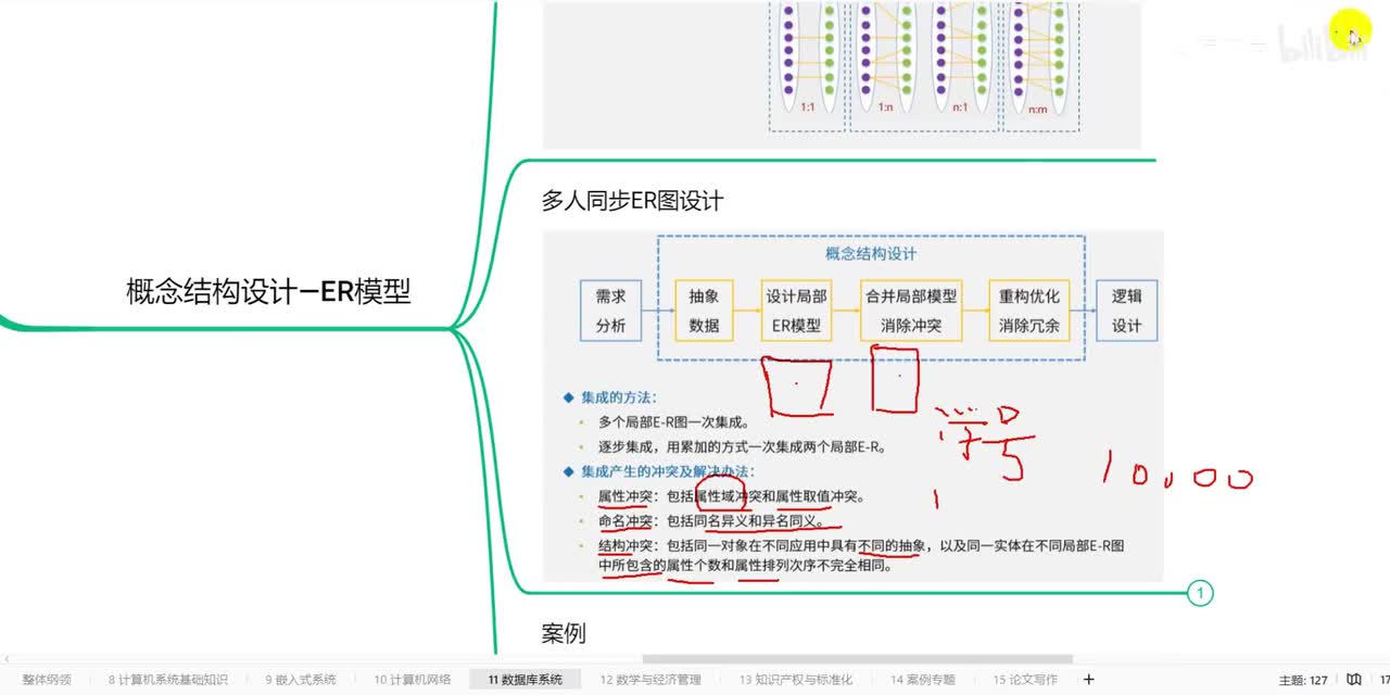11.5.2数据库系统-概念结构设计-真题讲解