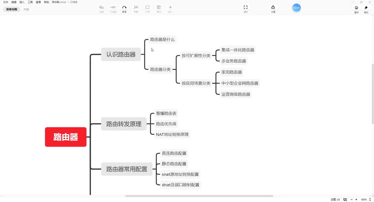 路由器02：路由器功能和分类