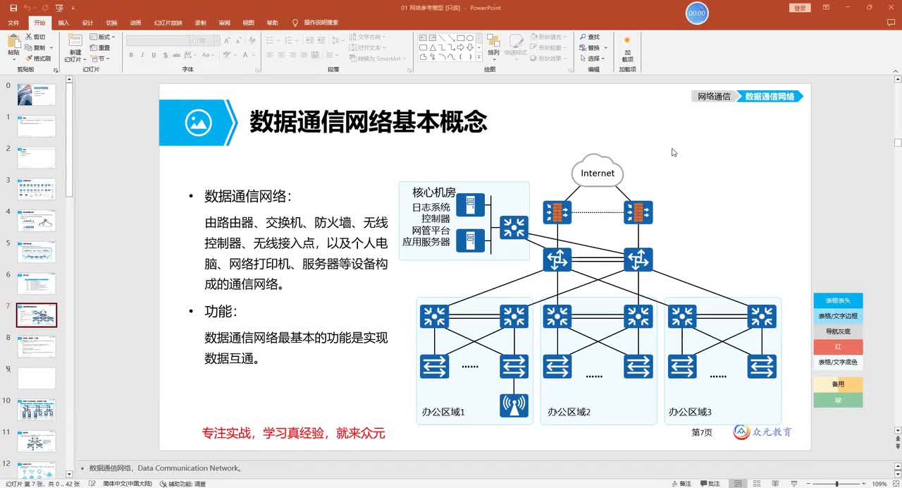 第一章：典型办公网架构和拓扑图