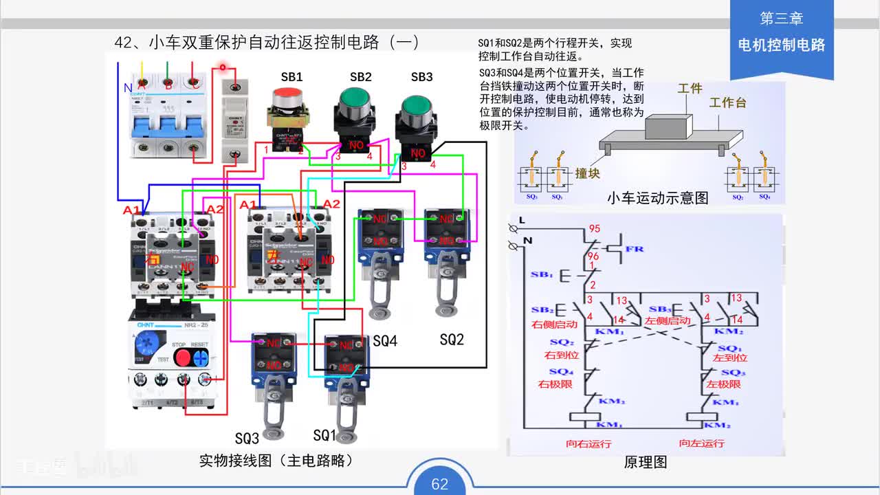 53_小车双重保护自动往返控制电路（一）工作原理与接线要点