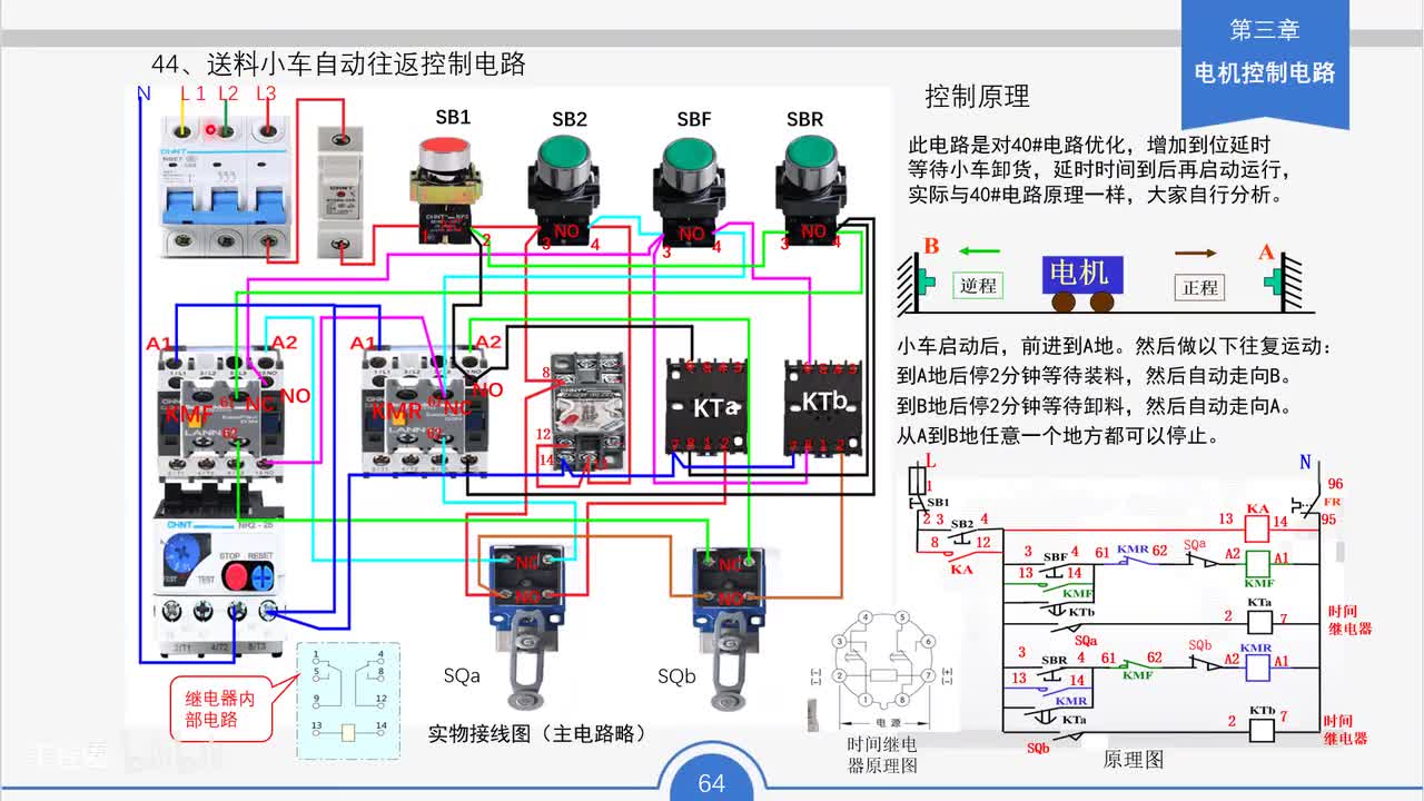 55_送料小车自动往返控制电路工作原理与接线要点