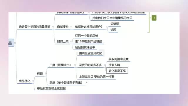 第五集 商品优化深度