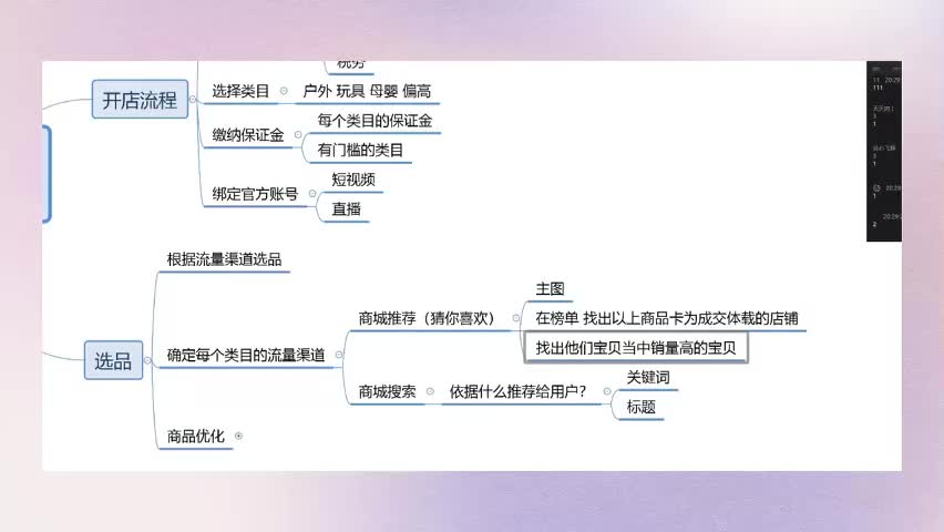 第三集 选品方式（下）