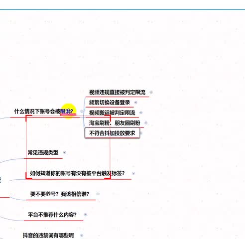 15 常见违规类型