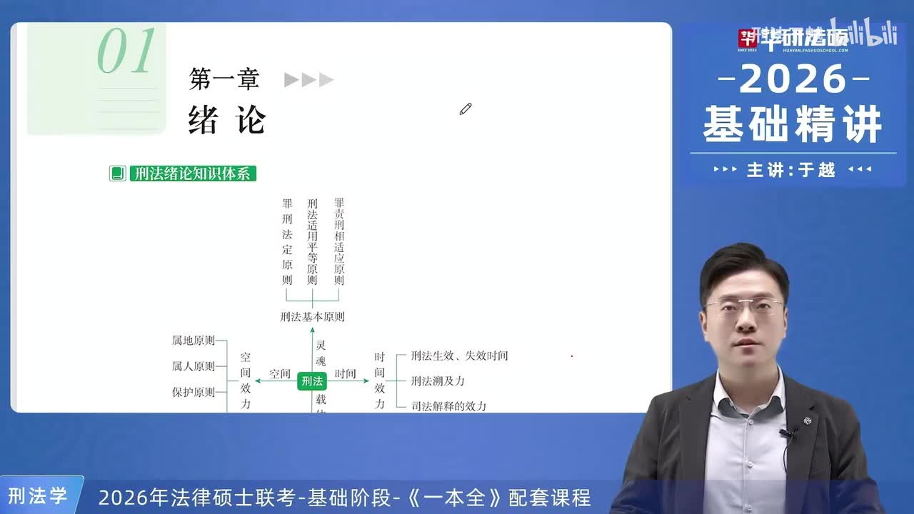 【26法硕刑法】1-1 刑法概述01