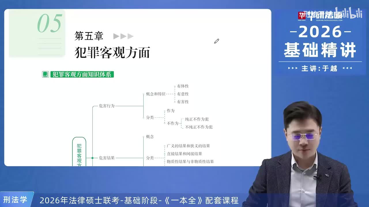 【26法硕刑法】5-1 危害行为01