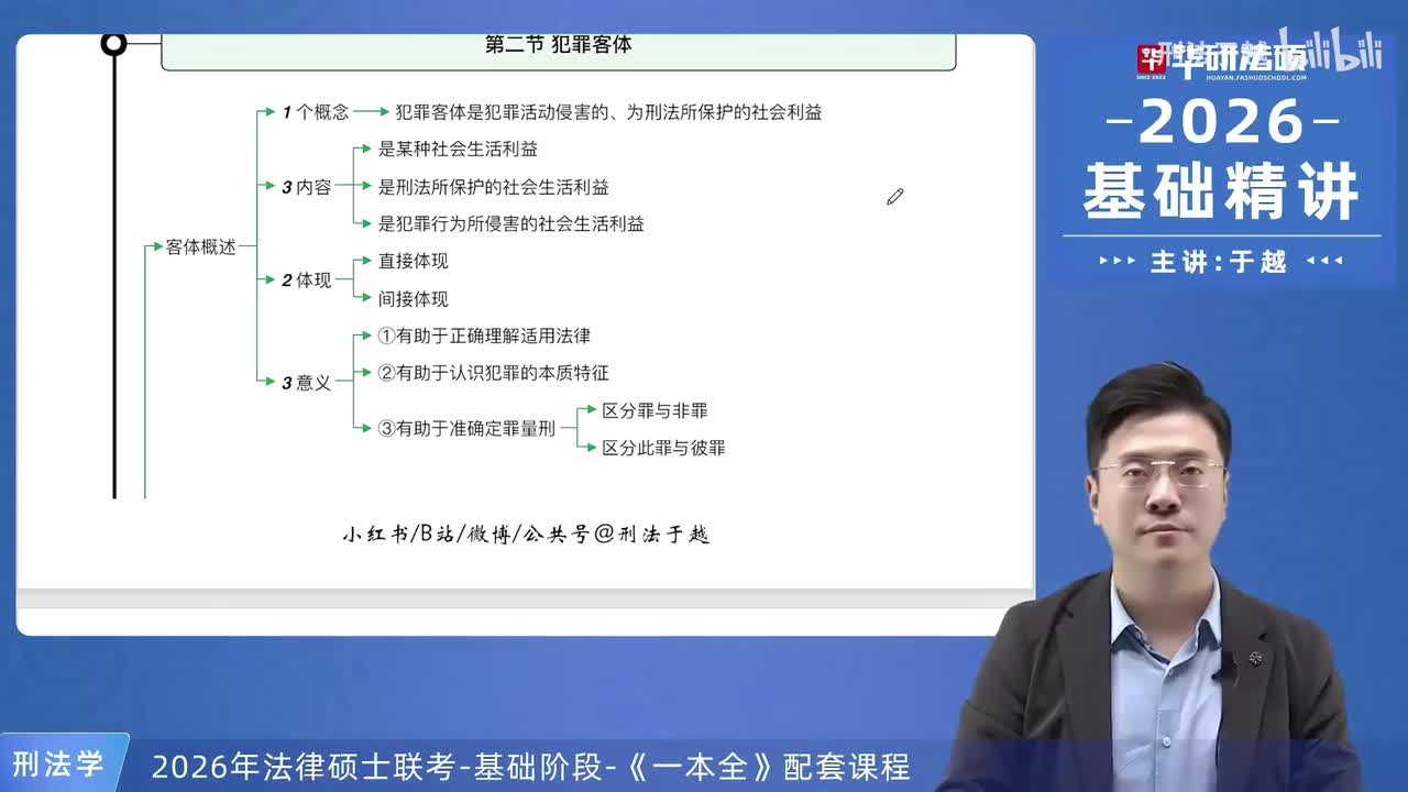 【26法硕刑法】第4章 犯罪客体总结复盘