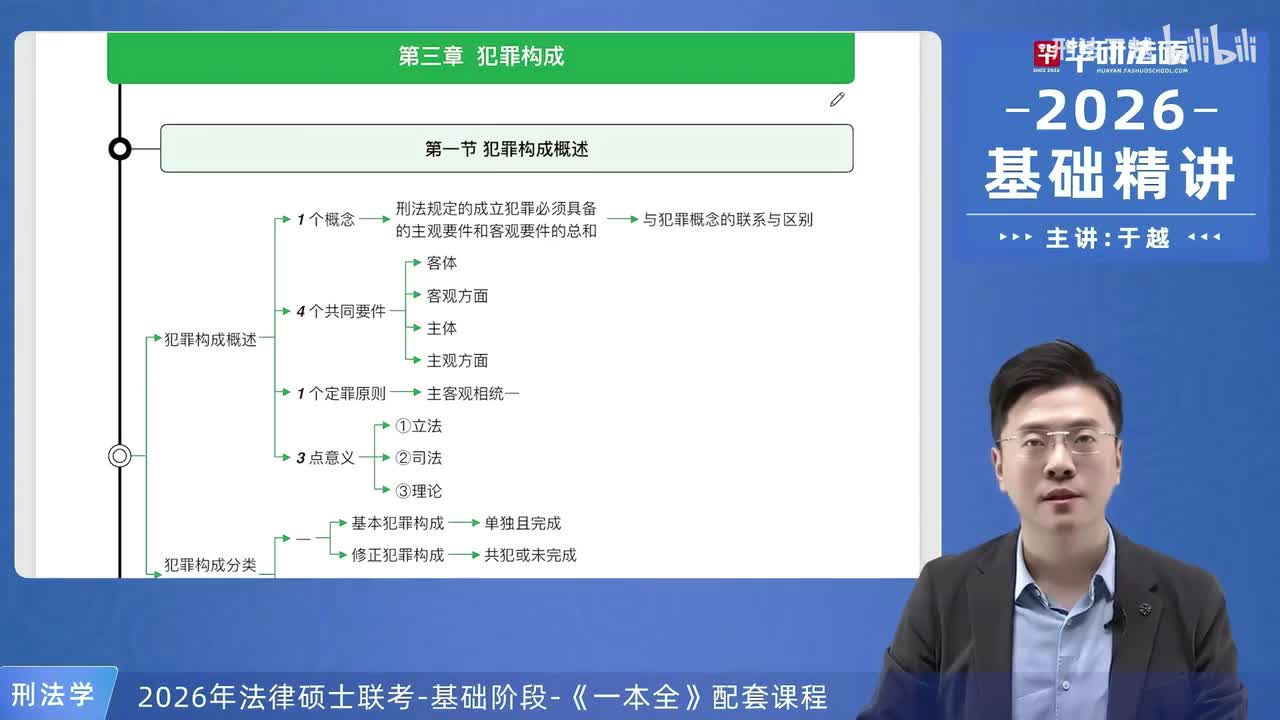 【26法硕刑法】第3章 犯罪构成总结复盘