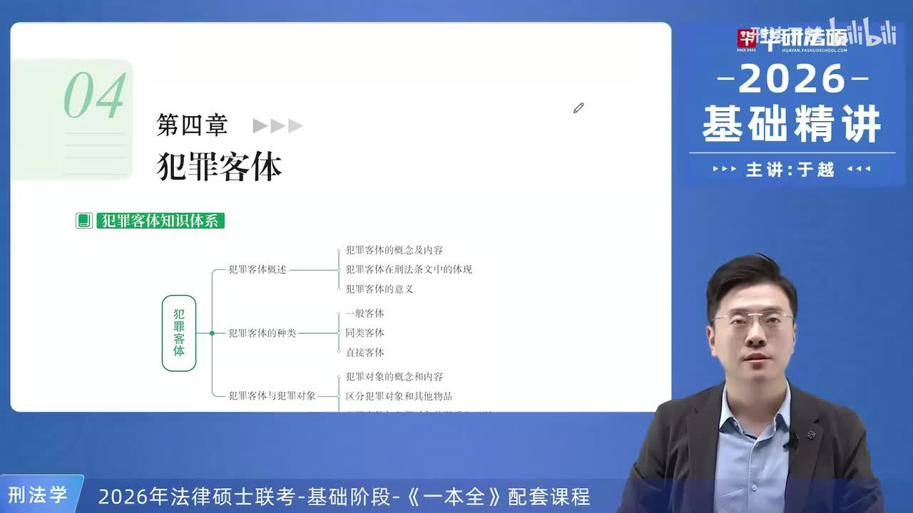 【26法硕刑法】4-1 犯罪客体概述