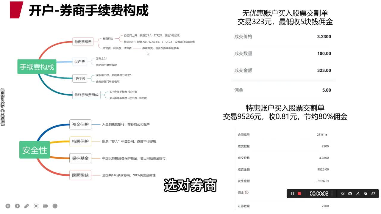 3.那家券商费率最低、最安全