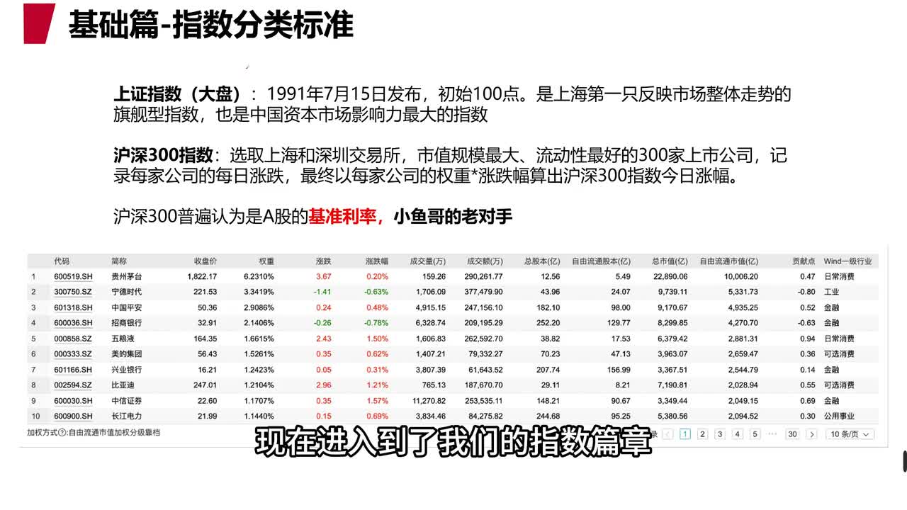 2.指数基金分类规则和国债逆回购