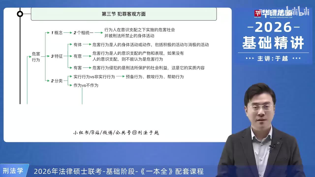 【26法硕刑法】第5章 犯罪客观方面总结复盘