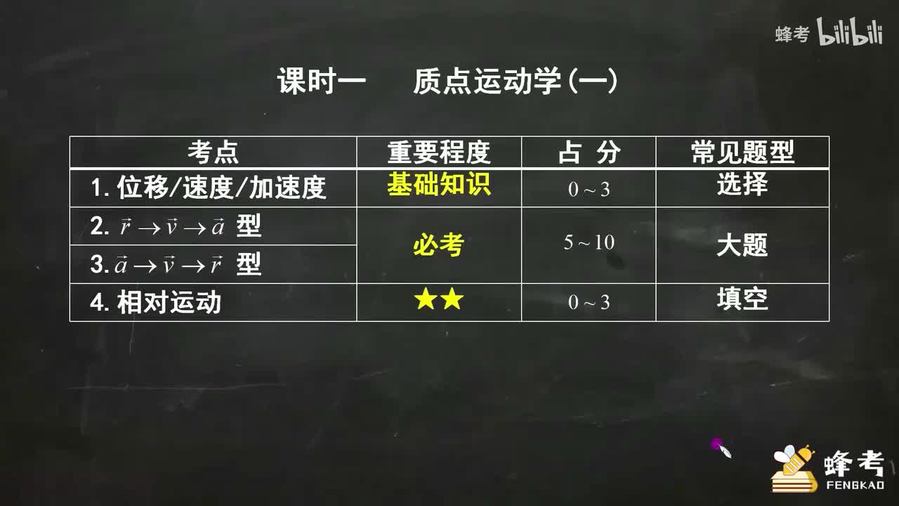 01质点运动学（一）