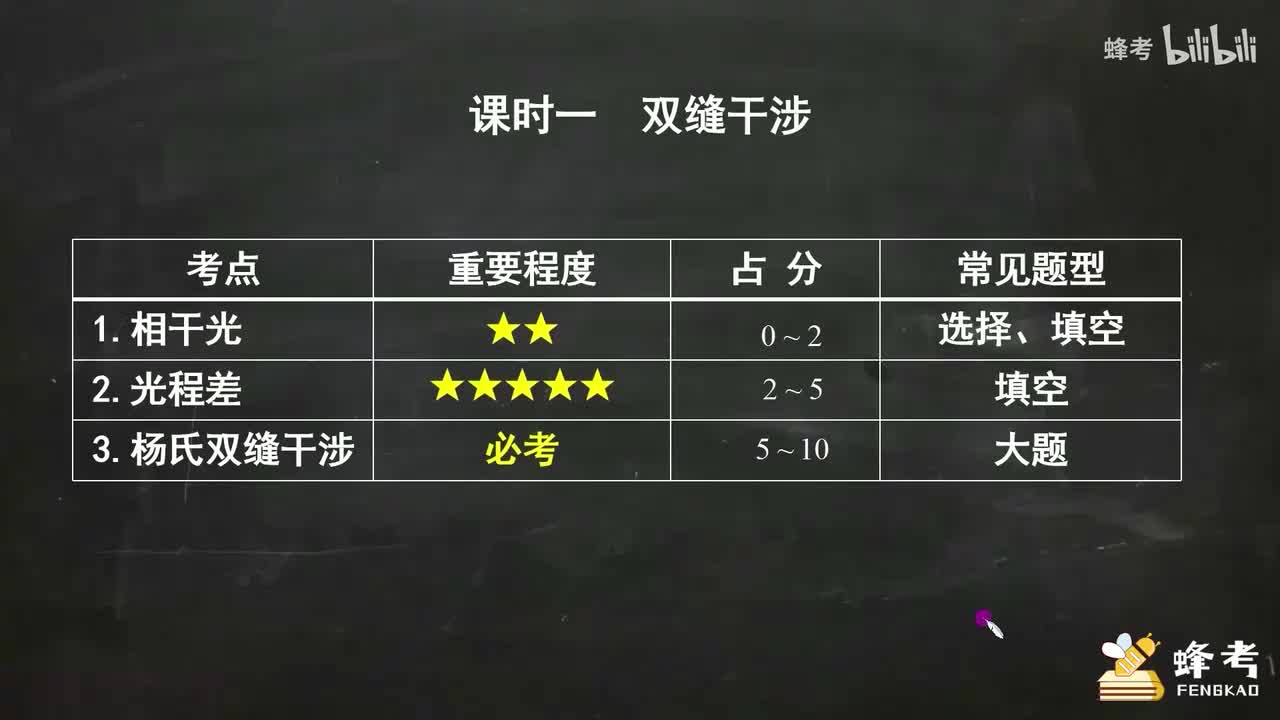 01双缝干涉