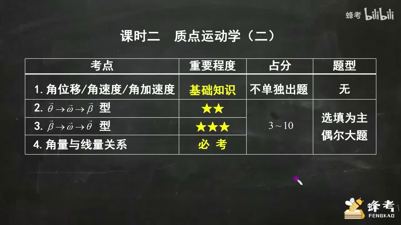 02质点运动学（二）