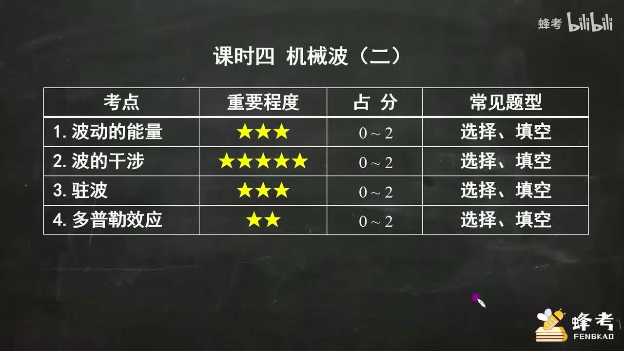 04机械波（二）