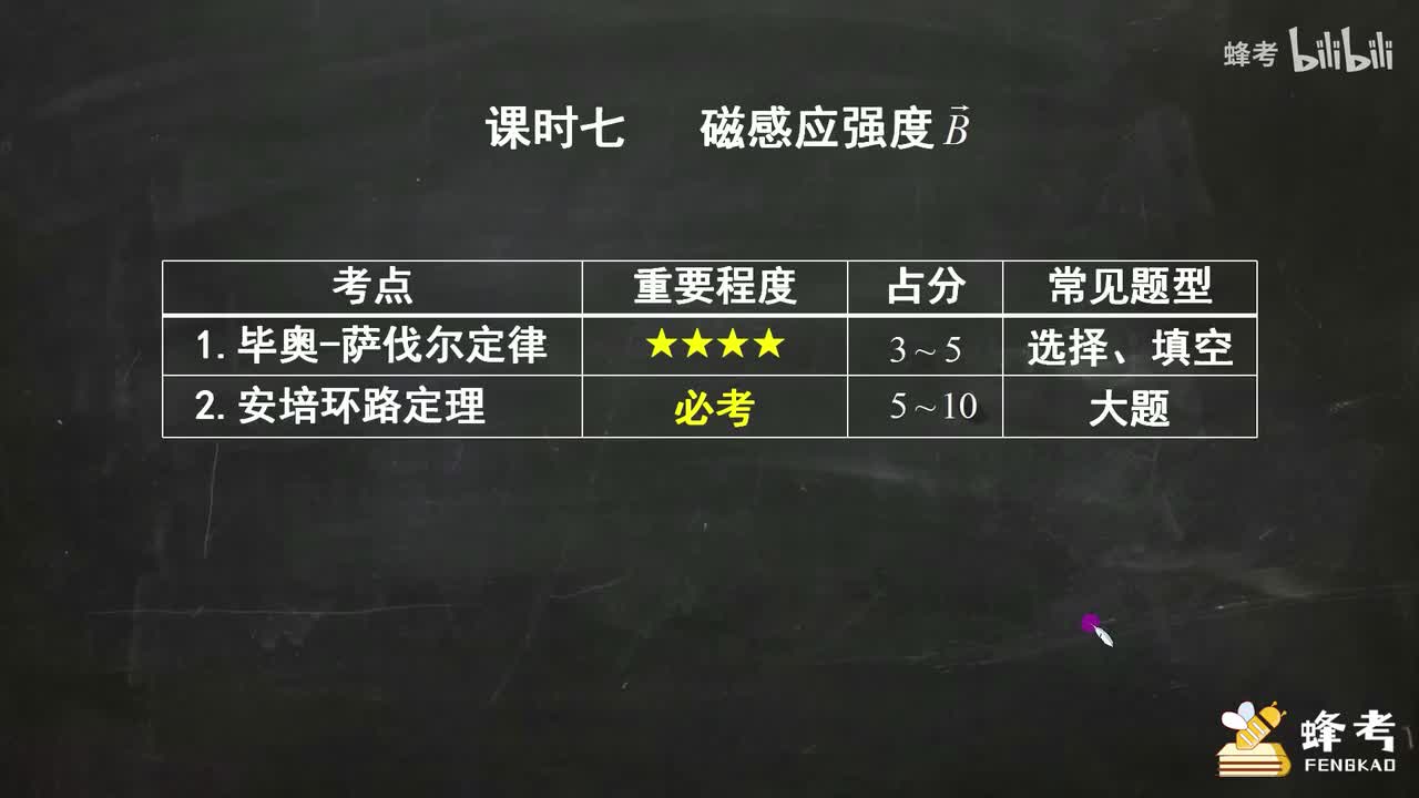 07磁感应强度