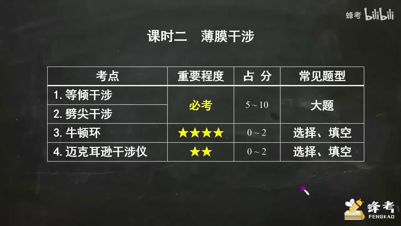 02薄膜干涉