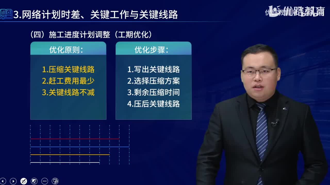 一建《建筑实务》教材大V精讲77