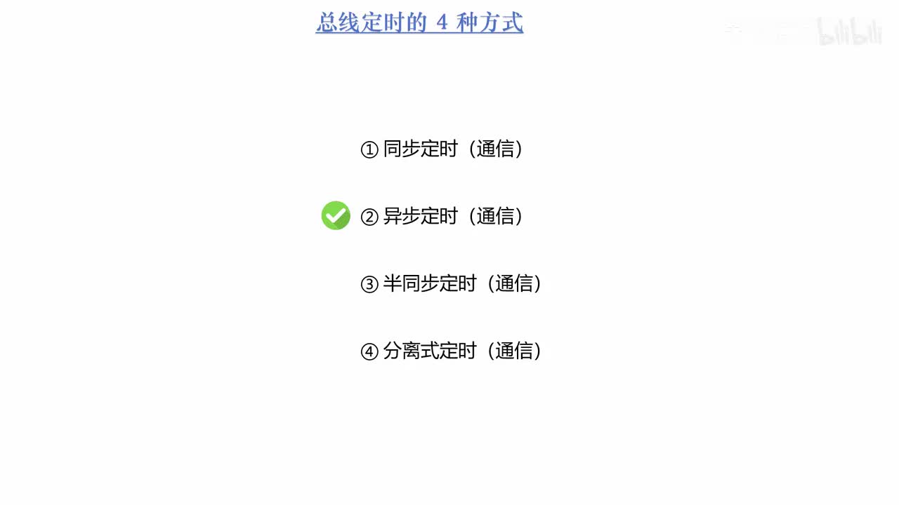 2.7_总线定时：异步定时、半同步定时以及分离式定时