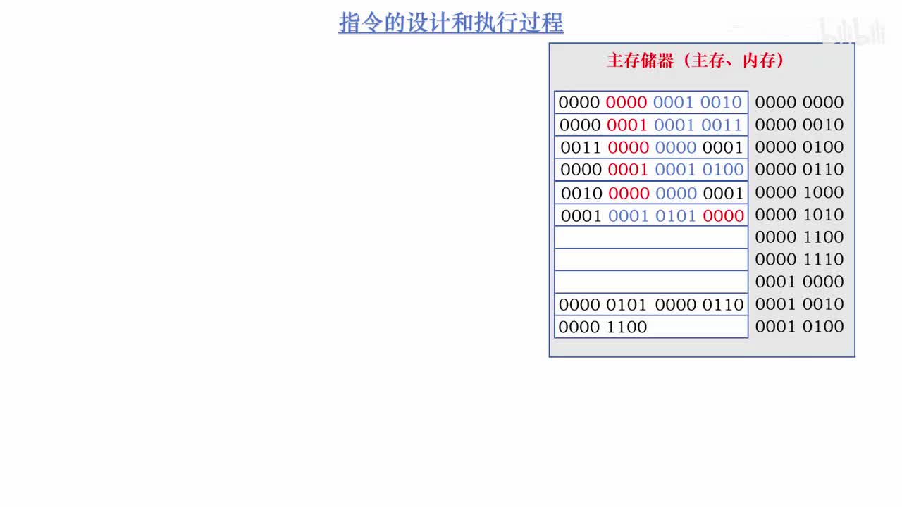 1.4_简单了解程序指令的执行过程