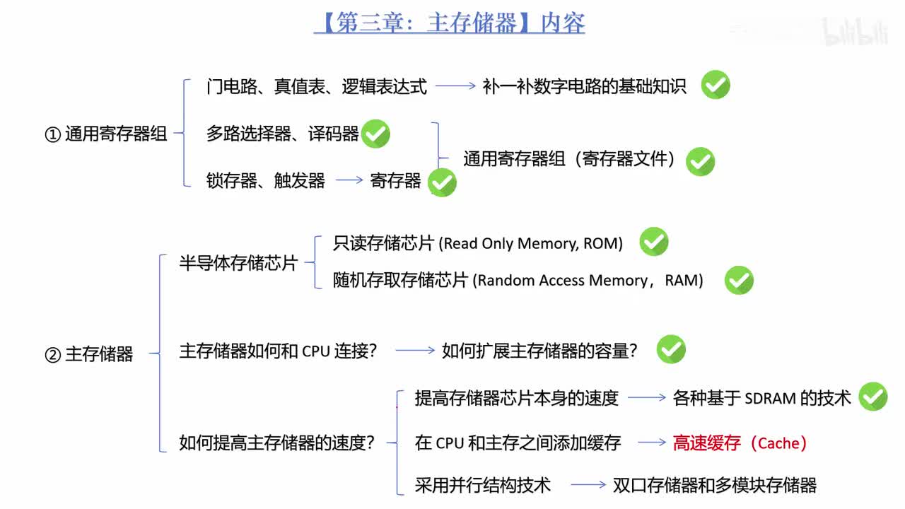 3.15_为什么需要高速缓存（Cache）以及局部性原理