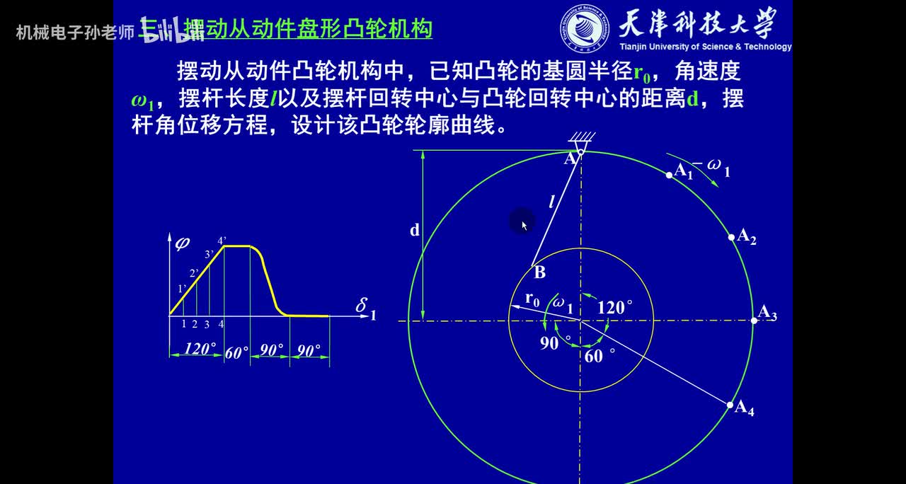 第三章 凸轮机构（4）