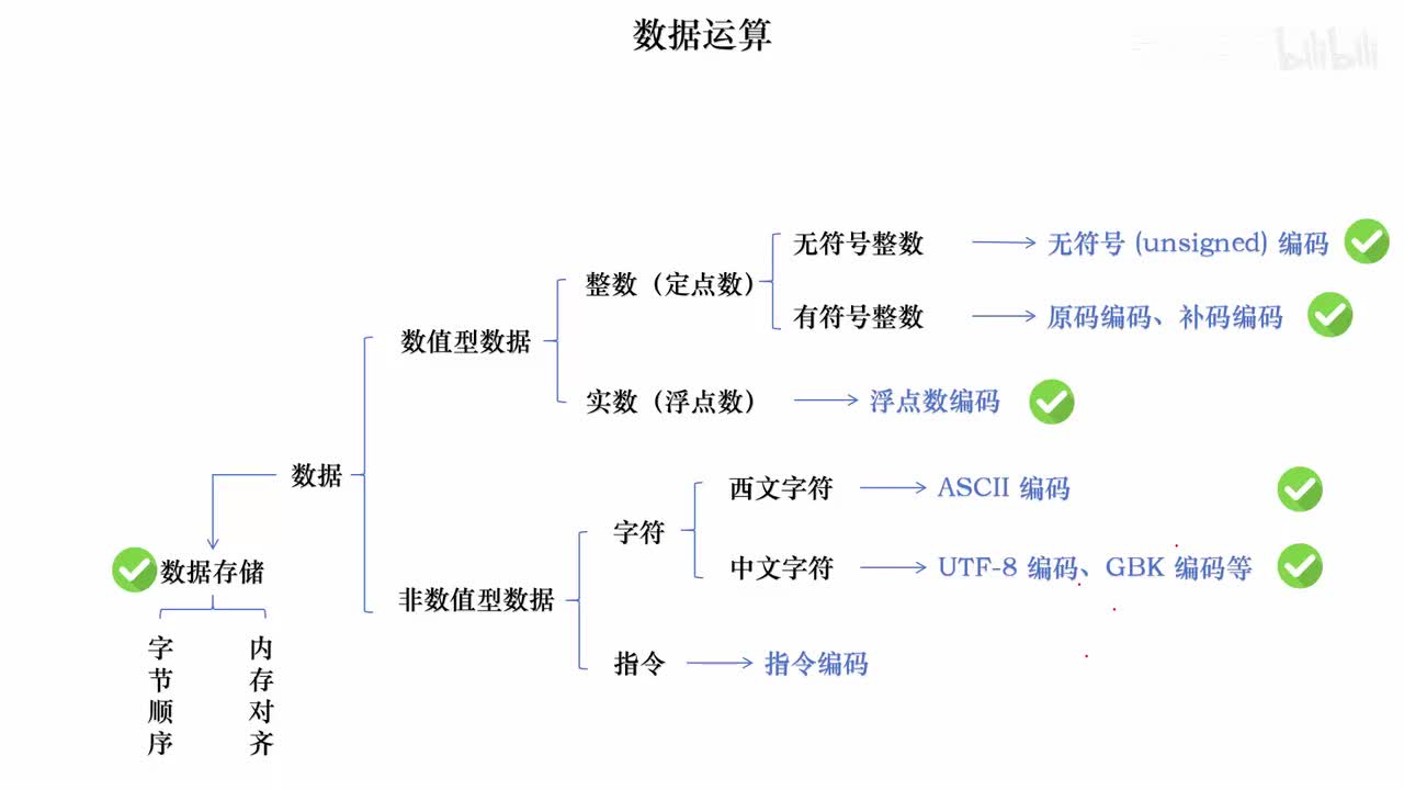 4.18_整数的运算：逻辑运算
