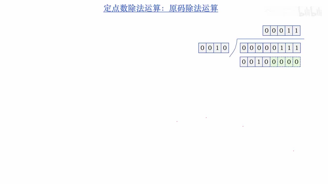 4.30_原码除法电路的实现