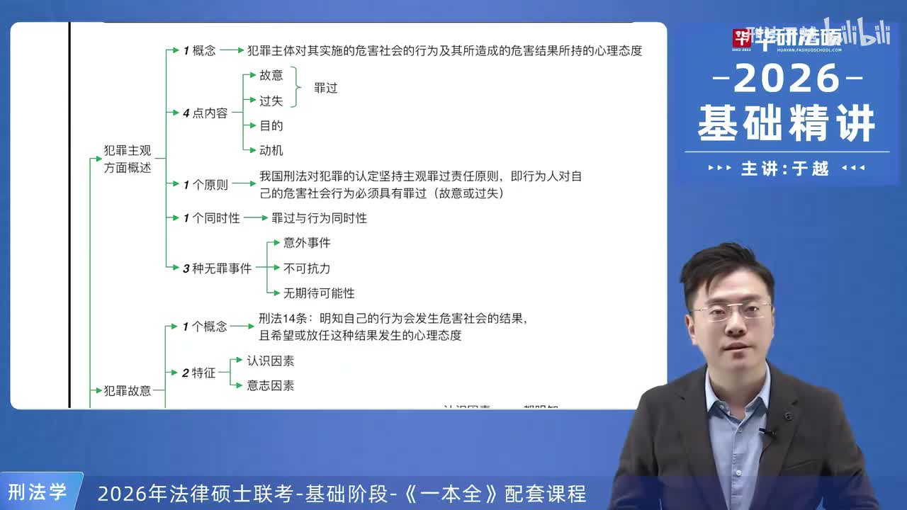 【26法硕刑法】第7章 犯罪主观方面总结复盘