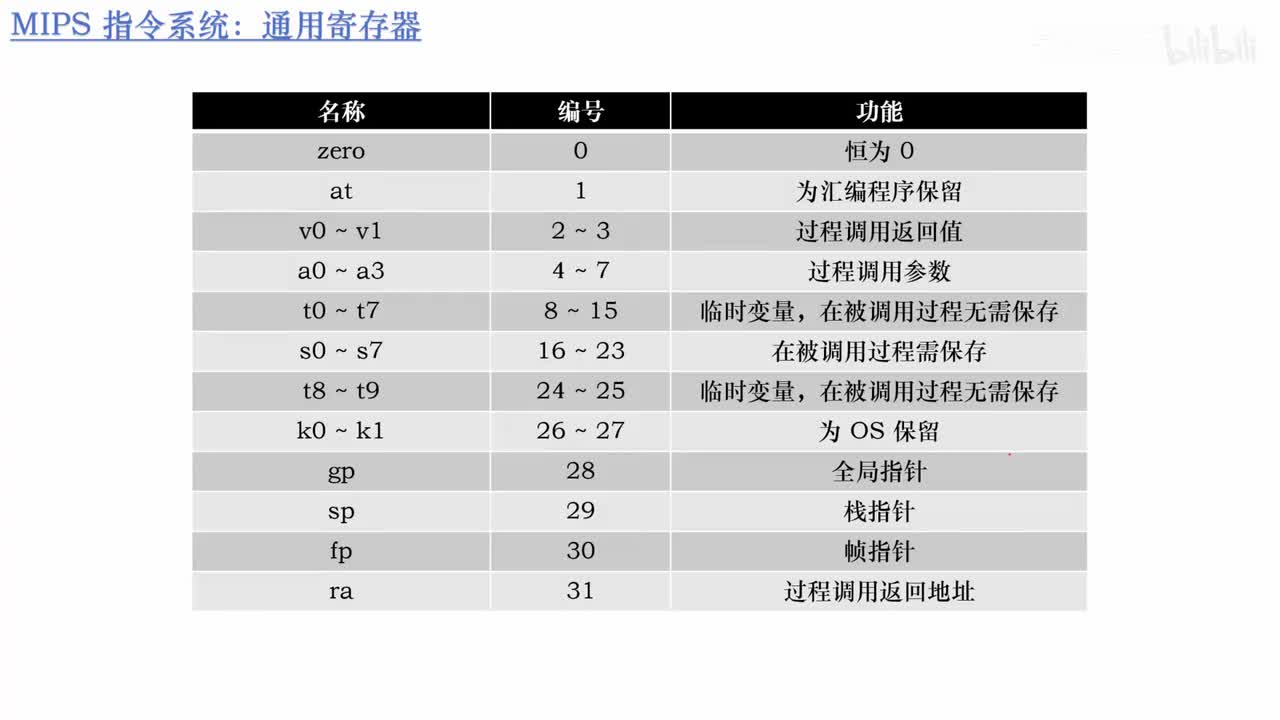 5.14_哪些数据会保存到栈内存？