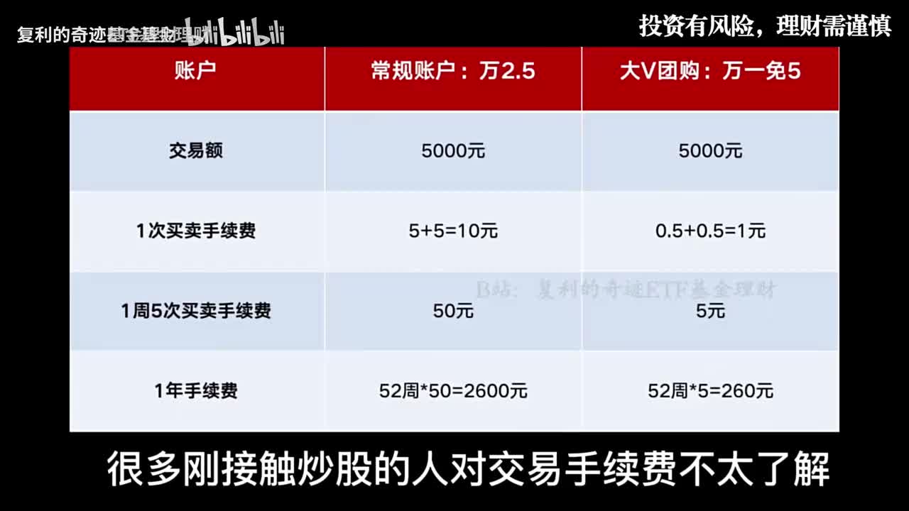 股票投资必备，万0.85免5开户