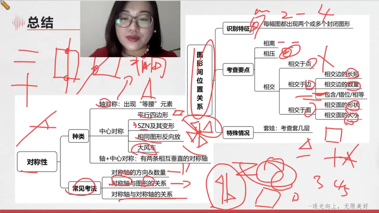 判断推理--样式类