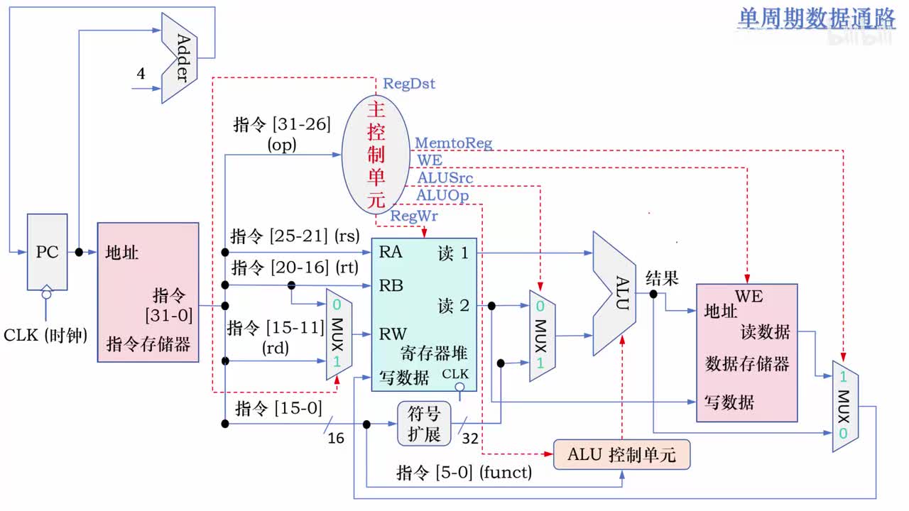 6.13_分支指令的数据通路