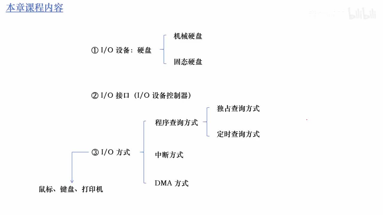 7.1_拆解机械磁盘