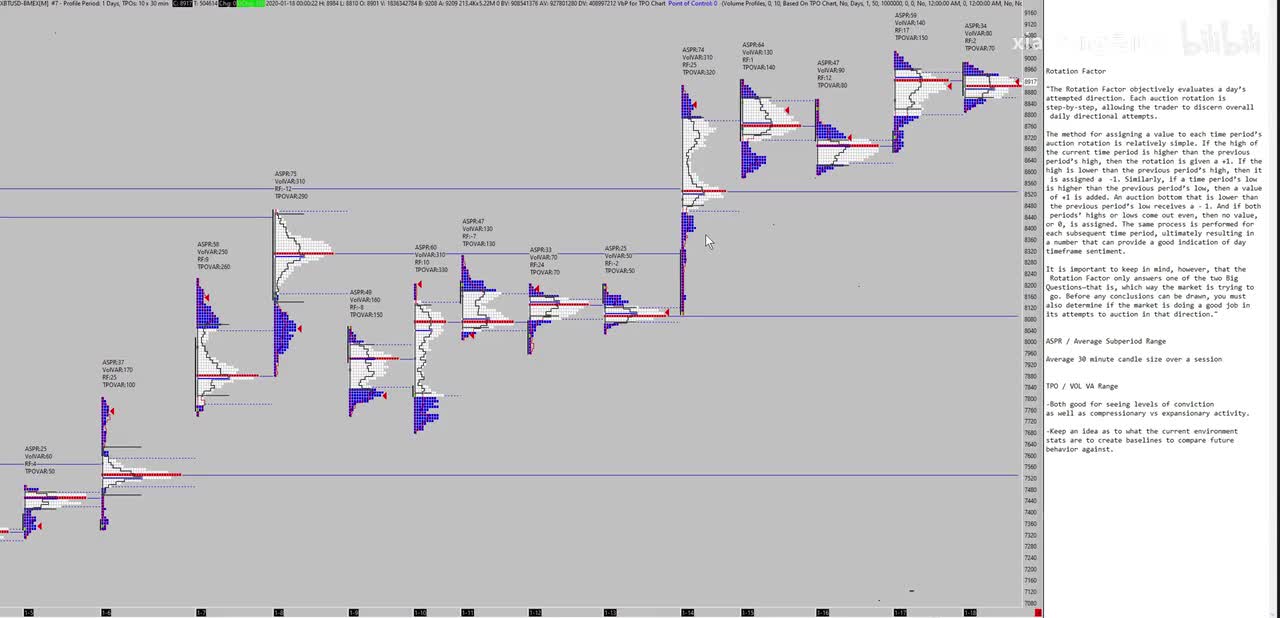 18. Market Profile Statistics - ASPR, RF, TPOVAR, VOLVAR
